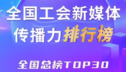 上海、四川、浙江位列前三！新一期全国工会新媒体传播力总榜TOP30出炉