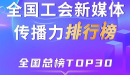 浙江、上海、深圳位列前三！新一期全国工会新媒体传播力总榜TOP30出炉